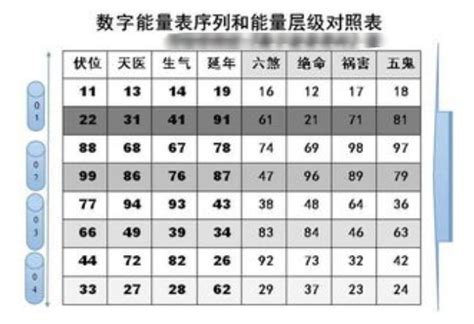 手機吉凶|手机号码测吉凶查询